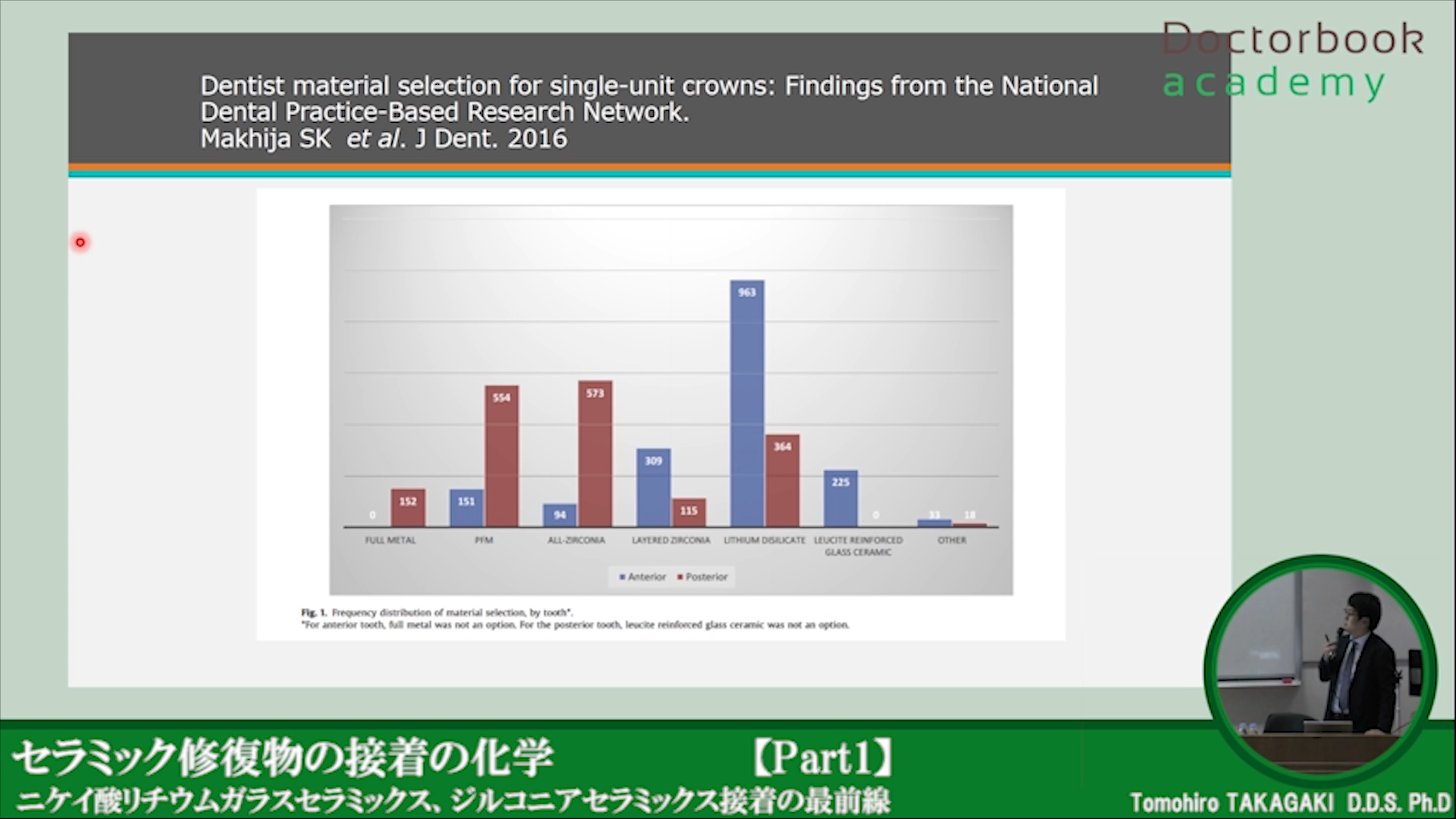 Special】セラミック修復物の接着の化学 ~最前線に迫る~ | Doctorbook